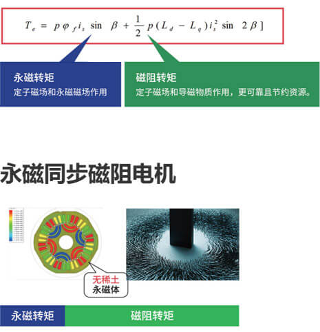 电机转矩组成